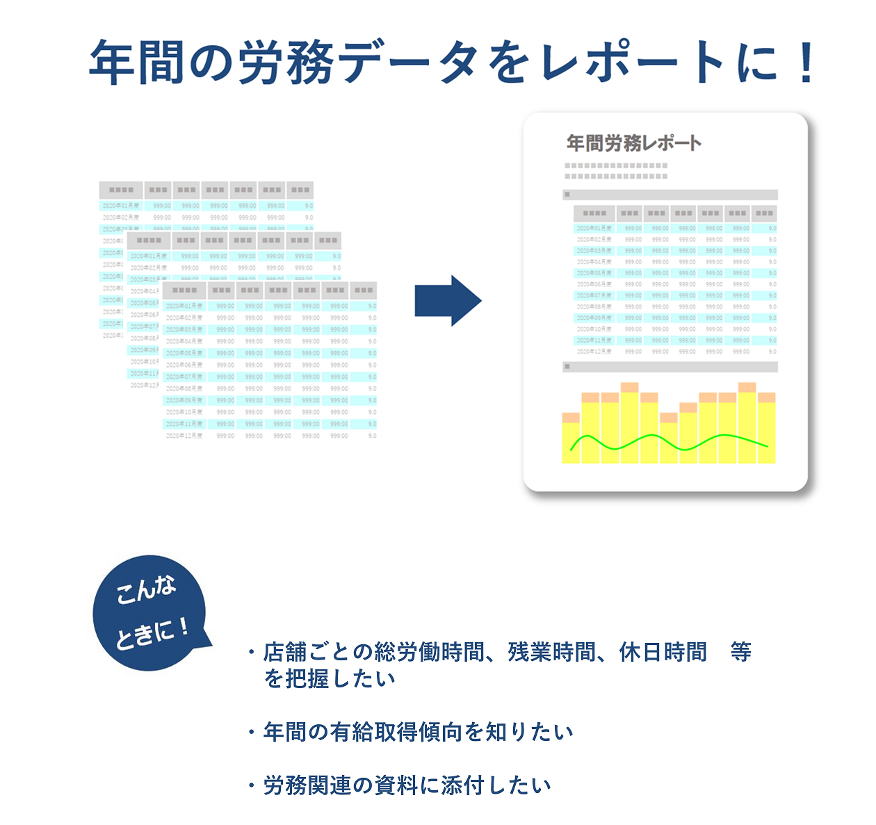 年間の労務データをレポートに！