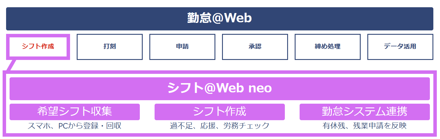 基本機能