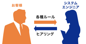 ご発注後、お客様より各種ルールをご提供いただきます