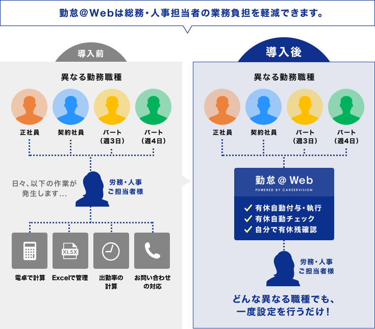 有休オプションの特長