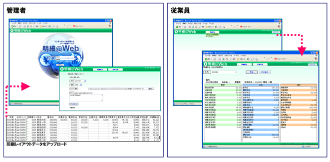 給与明細配信サービスオプションの特長