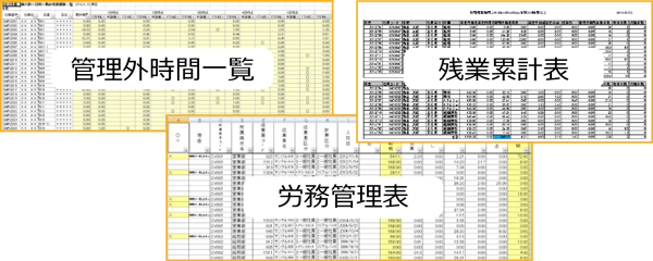 管理表